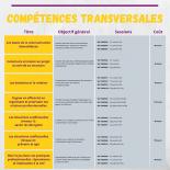 formations-competences-transversales-Catalogue-Mai-juin-juillet-2020-2
