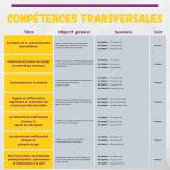 formations-competences-transversales-Catalogue-Mai-juin-juillet-2020-2