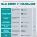 formations-management-et-coordination-Catalogue-Mai-juin-juillet-2020-6